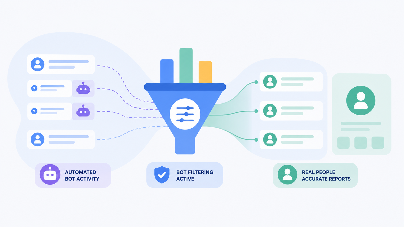 How Bot Filtering Keeps Your Email Reports Accurate
