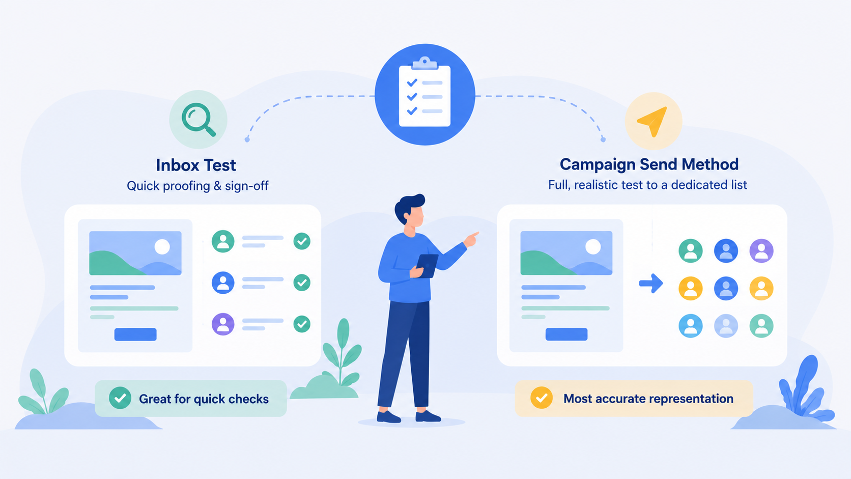 Testing Your Newsletter - Campaign Send vs Inbox Test