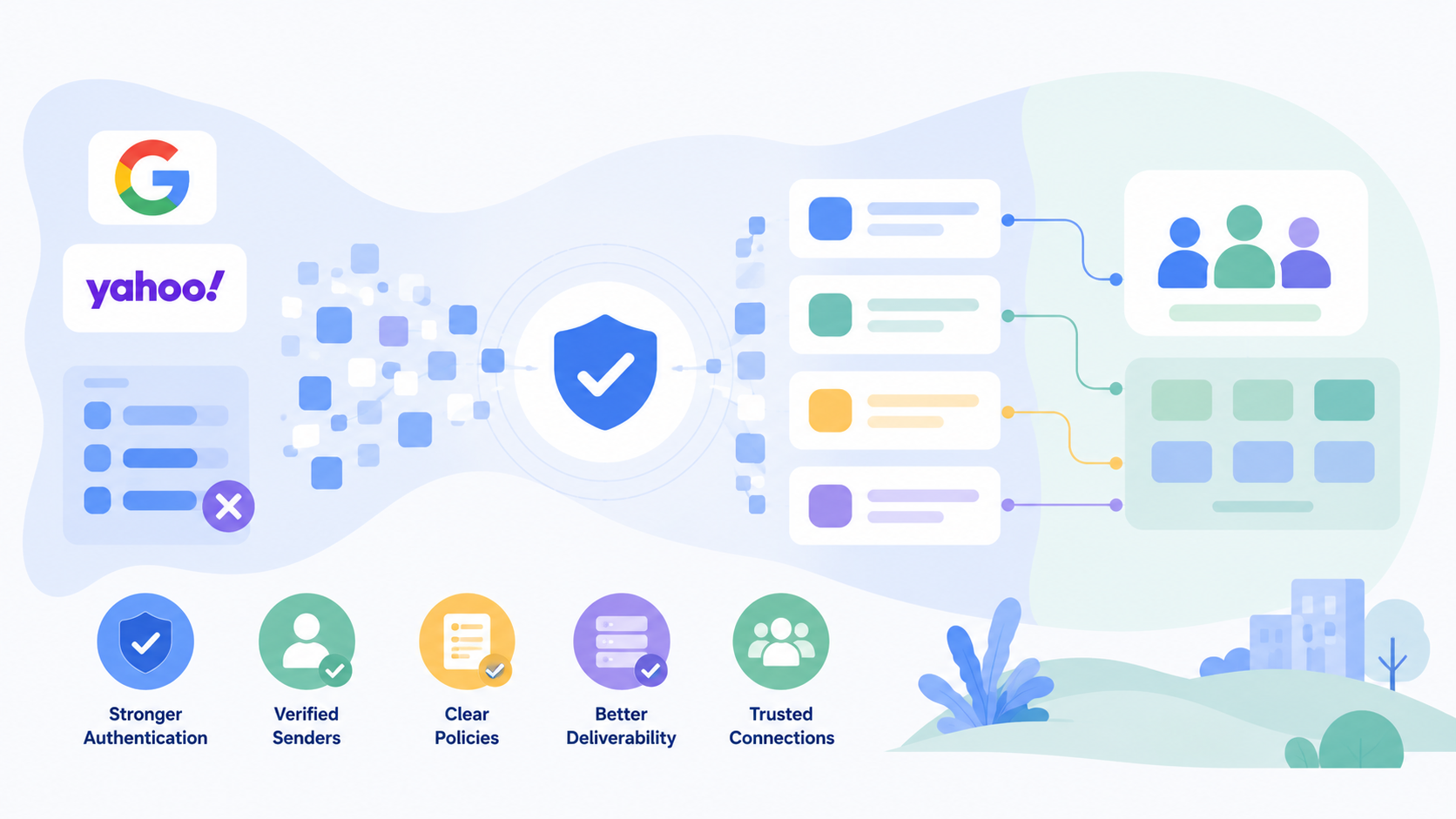 Google and Yahoo Announce New Requirements for Bulk Email Senders